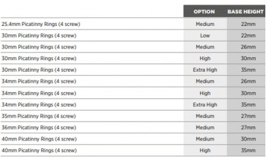 Tier One Picatinny Ring Set (4 Screw)