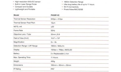 InfiRay FH35R V2